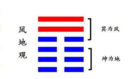 風地觀|風地觀卦白話詳解